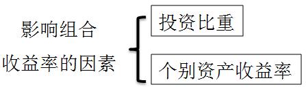 稅務(wù)師