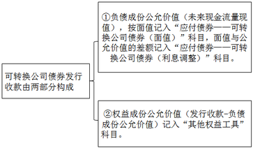 注冊會計師