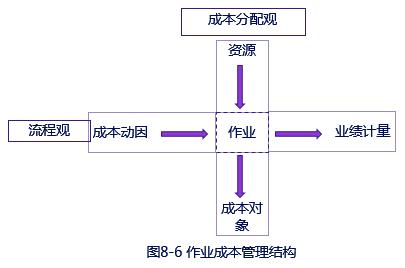 中級(jí)會(huì)計(jì)