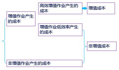 中級(jí)會(huì)計(jì)