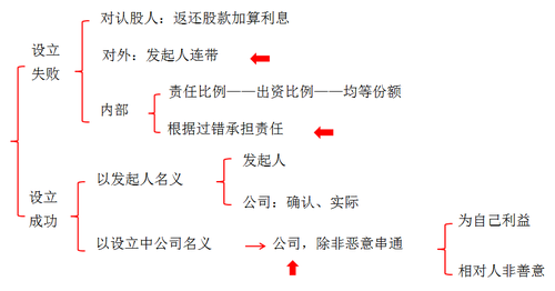 中級(jí)會(huì)計(jì)職稱