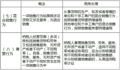 中級(jí)經(jīng)濟(jì)師