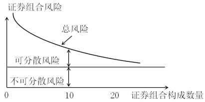 稅務(wù)師