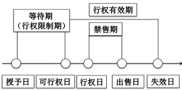 注冊(cè)會(huì)計(jì)師