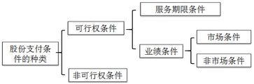 注冊(cè)會(huì)計(jì)師