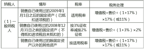 中級(jí)經(jīng)濟(jì)師