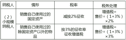 中級(jí)經(jīng)濟(jì)師