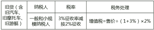 中級(jí)經(jīng)濟(jì)師