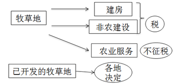 注冊(cè)會(huì)計(jì)師