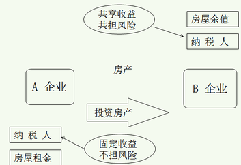 注冊會計師