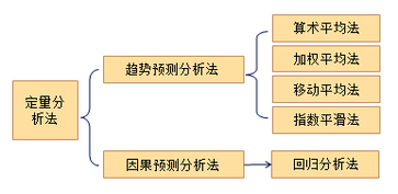 中級(jí)會(huì)計(jì)職稱