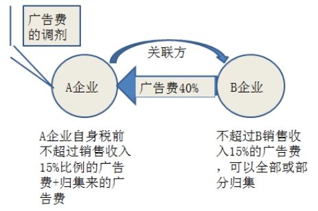 稅務(wù)師