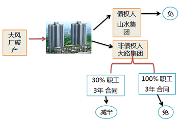 注冊(cè)會(huì)計(jì)師