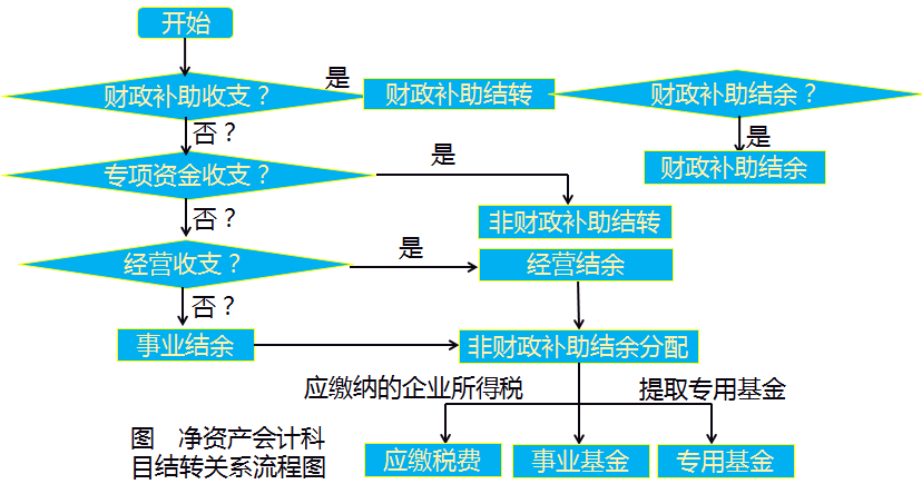 高級(jí)會(huì)計(jì)實(shí)務(wù)