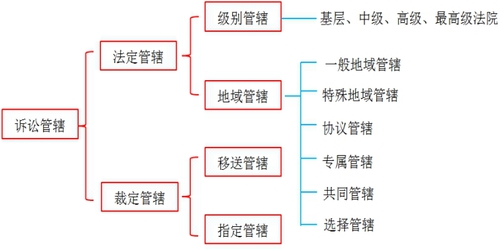 稅務(wù)師知識(shí)點(diǎn)