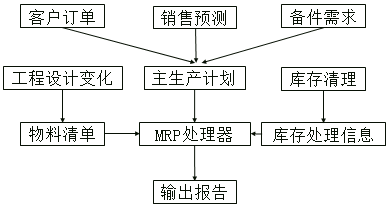 中級(jí)經(jīng)濟(jì)師