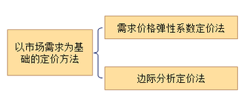 中級(jí)會(huì)計(jì)職稱