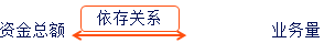 稅務師知識點