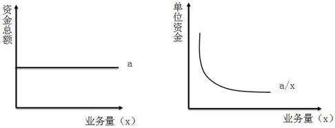 稅務師知識點