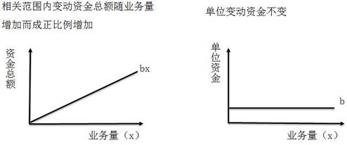 稅務師知識點