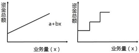 稅務師知識點