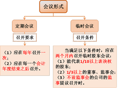 注會經(jīng)濟(jì)法1