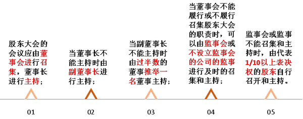 注會經(jīng)濟(jì)法2