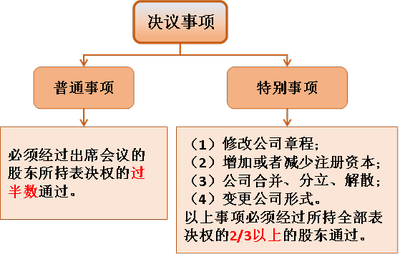 注會經(jīng)濟(jì)法3