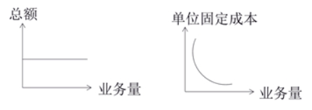 稅務師知識點