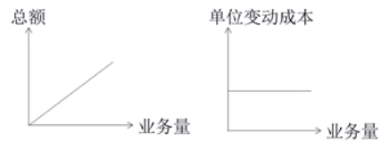 稅務師知識點