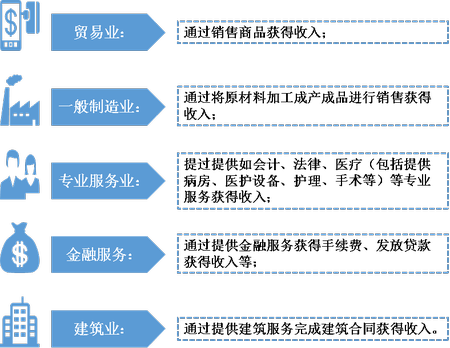 注會(huì)審計(jì)