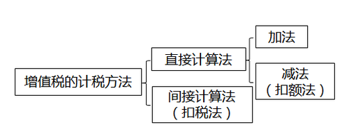 稅務(wù)師知識(shí)點(diǎn)