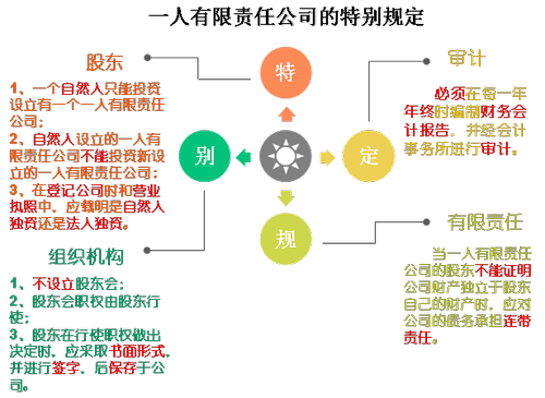 注會經(jīng)濟(jì)法1