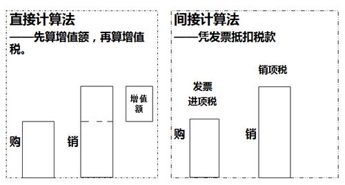 稅務師知識點