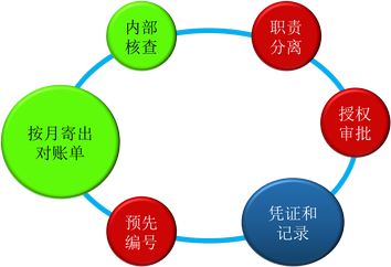 注冊(cè)會(huì)計(jì)師