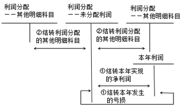 注冊會計師