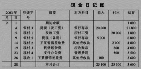 初級(jí)會(huì)計(jì)師