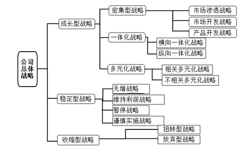 高級會計實務(wù)