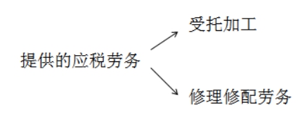 稅務(wù)師知識點