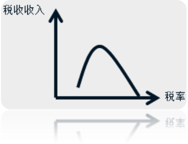 中級(jí)經(jīng)濟(jì)師