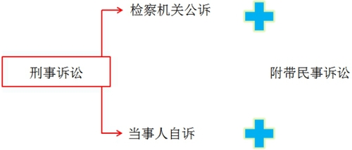 稅務(wù)師知識點(diǎn)