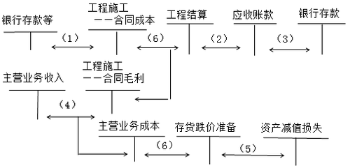 中級會計職稱