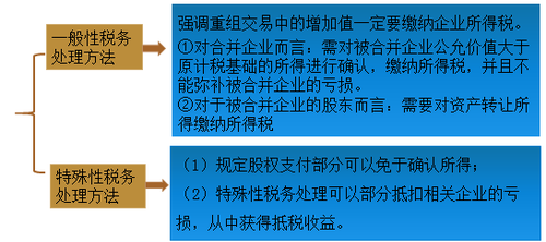 中級(jí)會(huì)計(jì)職稱