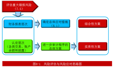 注冊(cè)會(huì)計(jì)師