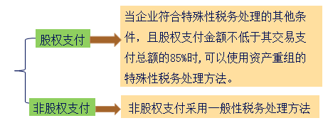 中級會計(jì)職稱