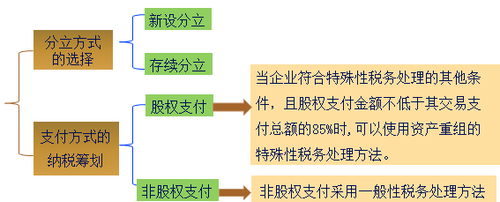 中級(jí)會(huì)計(jì)職稱