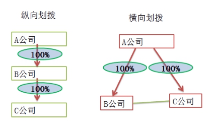 稅務師