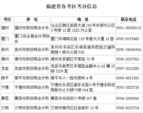 福建關(guān)于領(lǐng)取2017年注冊(cè)會(huì)計(jì)師合格證書通知