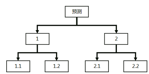 中級經(jīng)濟(jì)師