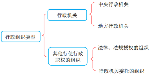 稅務(wù)師